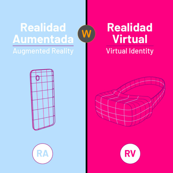 RealidadAumentada_RealidadVirtual_Wayik
